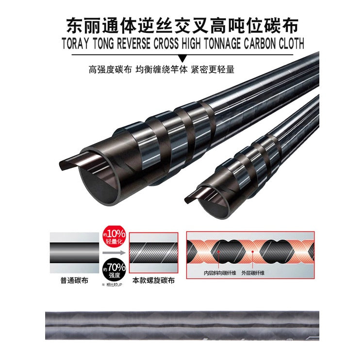Lurekiller RUBBER Joran Pancing Fuji 1.98M joran Jigging kuat 662C type Casting JP028