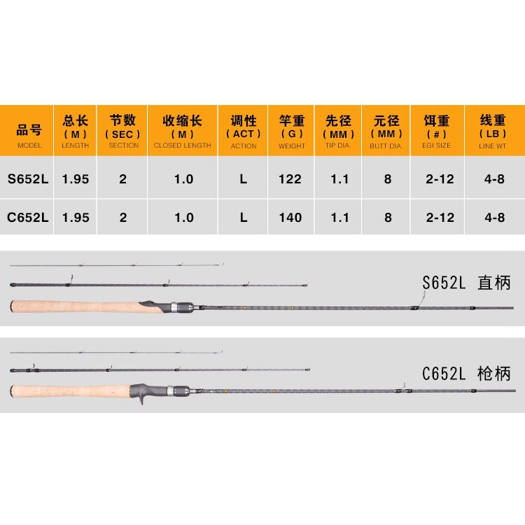 Joran Pancing Lurekiller SPIRIT 1.9M C652L / S652L Joran Spinning/Casting Ring FUJI JP023