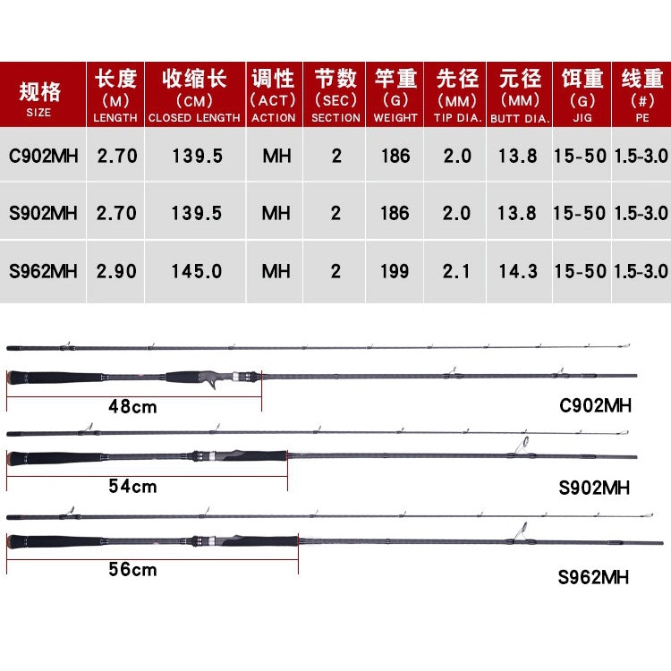 LureKiller Joran Pancing X-RIDE Sea bass 2.4m/2.7m/2.9m PE 1.5-3 Jig WT 15-50g Joran pancing fuji shorejigging JP018