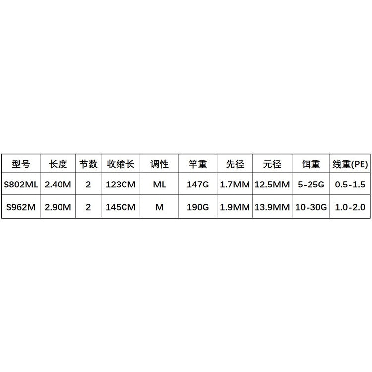 LureKiller Joran Pancing X-RIDE Sea bass 2.4m/2.7m/2.9m PE 1.5-3 Jig WT 15-50g Joran pancing fuji shorejigging JP018