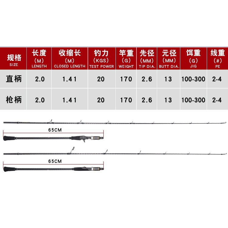 LUREKILLER Joran Pancing Slow Jigging 2M PE 2-4 Jig 100-300G rod jigging Spinning / Casting JP001