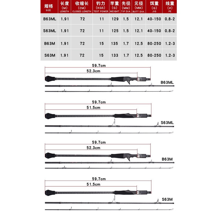 Lurekiller Joran Pancing Jigging BLACK RIDER 1.9M FUJI Slow Jigging JP025