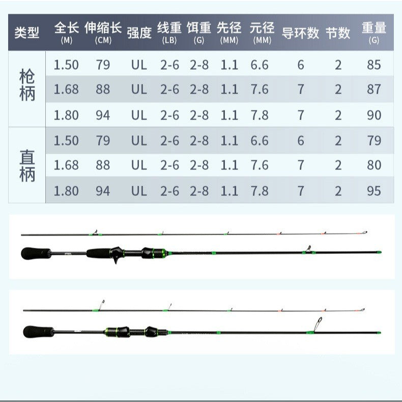 joran pancing LIZARD ultralight 2-6lb bahan karbon Hi-power X kuat JP040