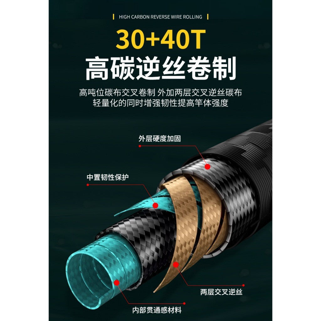 Joran pancing Lemoren 10-20LB bahan karbon kuat ring guide SIC JP056